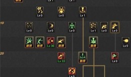 女鬼剑剑魔刷图加点,刷图利器，加点攻略解析