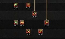 四姨加点,生活中的点滴启示