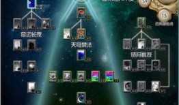 东方年代记加点