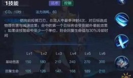 王者荣耀的铠的出装,王者荣耀铠之出装攻略解析