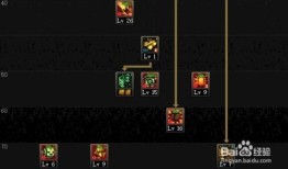 男机械师加点图