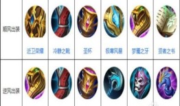 王者荣耀S19最强瑶出装顺序,最强瑶装顺序揭秘