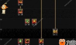 dnf征服者刷图加点,打造高效输出利器