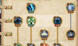 明哥怎么加点,打造最强战力