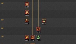 dnf鬼剑士加点,打造无敌战神之路