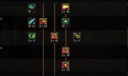 大枪加点,打造无敌战神之路