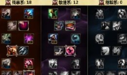 维克托天赋加点,解锁最强英雄潜力