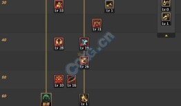 90级气功加点,修炼之道，一触即发