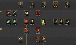 dnf鬼剑士加点,打造无敌战神之路