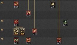 永生者刷图加点,解锁最强战斗力