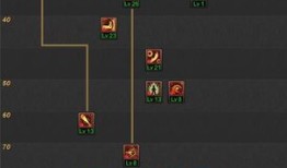 战斗法师加点矛,战斗法师的矛术加点之道