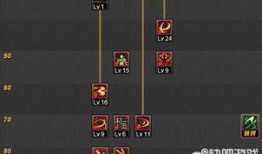 86版剑神刷图加点,刷图加点攻略，轻松升级，畅游江湖