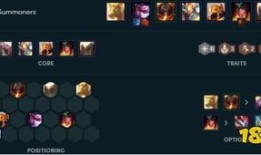 火影劫云顶之弈出装和阵容,巅峰阵容与神级出装攻略解析