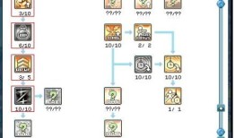 彩虹岛双枪加点,打造无敌双枪战士
