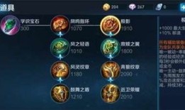 王者荣耀英雄出装属性吗,打造最强战力攻略