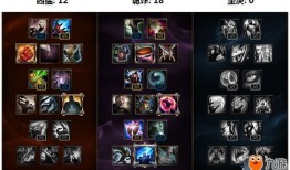 船长加点出装,揭秘最佳出装组合