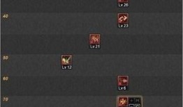 dnf织天使刷图加点,打造高效输出利器