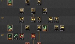 dnf弹药刷图加点