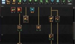 dnf混沌行者刷图加点,打造高效输出利器