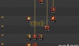 卡洛鬼加点,解锁角色潜力，打造无敌战力