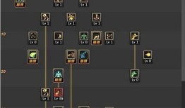 地下城女散打刷图加点,打造高效战力