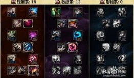 英雄联盟天赋加点图s6,揭秘版本强势组合