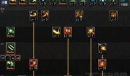 dnf征服者刷图加点,打造高效输出利器