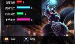 阿狸出装7.8,打造无敌战神