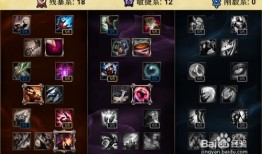 lol 加点,加点策略解析，打造最强英雄