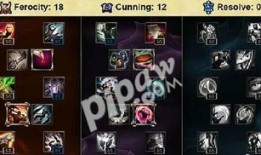 vn的天赋加点,剑舞风华，独步江湖