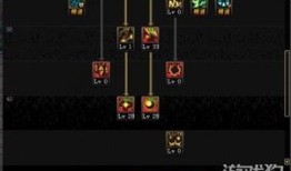 湮灭之瞳刷图加点,刷图加点攻略，解锁战斗巅峰