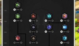 冒险岛刀飞技能加点,打造无坚不摧的冒险岛战士