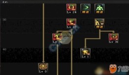 阿修罗 加点,探寻三界纷争背后的神秘力量