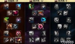 ad天赋加点s6,掌握核心技能，轻松上分