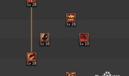 地下血法师加点,加点策略解析与实战攻略