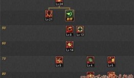 冰洁二觉加点,打造最强冰霜女神