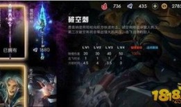 自由之战费奥纳出装