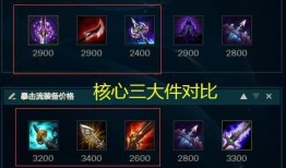 极战联盟剑豪最强出装,最强出装解析