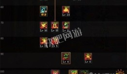 dnf100级剑魂加点,100级加点攻略解析