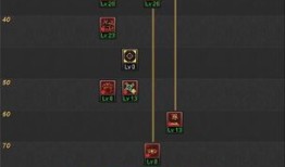 魔法流女弹药加点,神秘加点解锁无尽战力