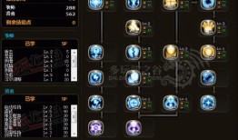 龙之谷手贤者加点,龙之谷战力提升之道