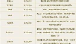 69异人技能详细加点