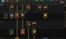 dnf铁血加点,DNF铁血加点攻略解析