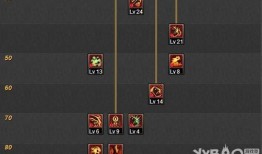 鬼泣推荐加点,技能加点攻略，打造无敌战士