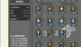 龙之谷 时空 加点,龙之谷时空之旅