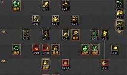 dnf 街霸刷图加点,加点攻略与实战技巧解析