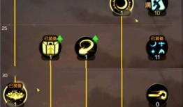 元素师怎么加点,打造最强元素战力