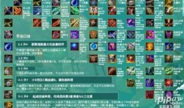 云顶之弈蓝博出装,打造无敌输出核心