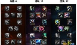 提莫的天赋加点,掌握节奏，掌控战场