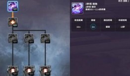 咒术师加点,解锁神秘力量，成就传奇之路